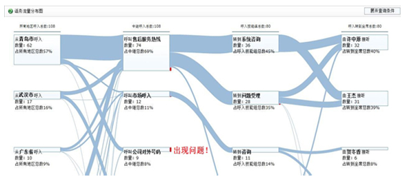 �Ի��W�ķ�ʽ����������