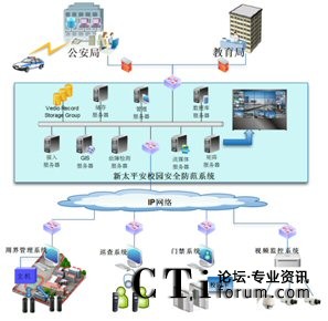 ��̫ƽ��У�@��ȫ����ϵ�y(t��ng)�c���������ܽ������T��(b��o)��(li��n)��