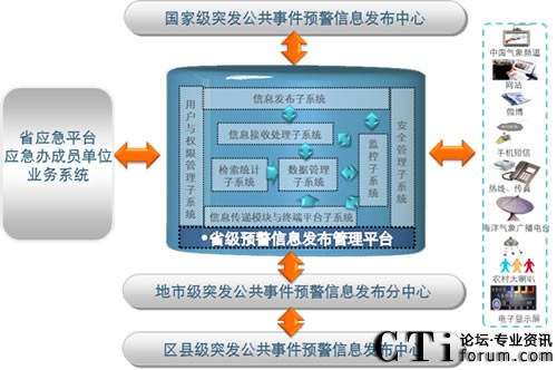 ���M��߅���v�򵽵ס����A����Ϣϵ�y