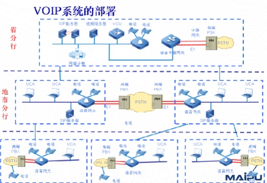 ��������VOIP�Ԓϵ�y(t��ng)��?f��)�D