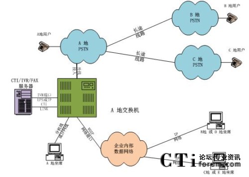 ���н�������ϯ�ֲ�̎���ֲ�ģʽ