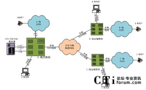 �ֲ���������ϯ����̎���ֲ�ģʽ