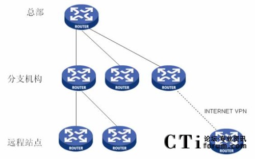 ��I(y��)��(n��i)��IP�W(w��ng)�j�Ę��νY(ji��)��(g��u)