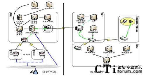 �Ї�(gu��)�r(n��ng)�I(y��)�y�����r(n��ng)�͑�����(w��)����ϵ�y(t��ng)�Y(ji��)��(g��u)�D