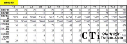 XToolsCRM�I(y��)��(w��)�C�Ͻy(t��ng)Ӌ�؈D