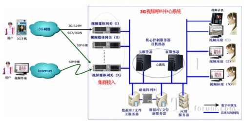 MyCommIPCCҕ�l�������ļ��g(sh��)����