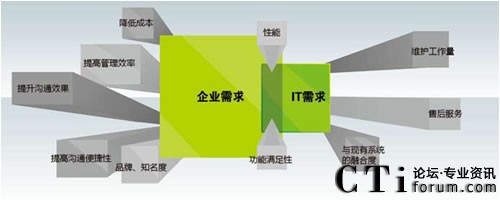 ��I(y��)��K�Ñ�(h��)�c��IT���T(m��n)֮�g������ڲ