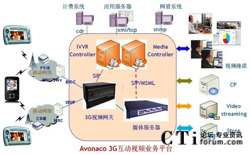 ���Zͨ��3g����(d��ng)ҕ�l�I(y��)��(w��)ƽ�_(t��i)�ܘ�(g��u)