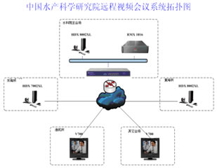 �Ї�ˮ�a(ch��n)�ƌW(xu��)�о�Ժ�h��ҕ�l���hϵ�y(t��ng)�ؓ�D