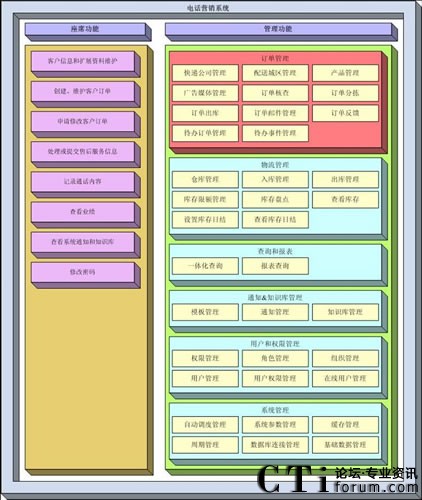 ���������W(w��ng)�x��(li��n)����ͨ�Ԓُ��I(y��ng)�N��Q����