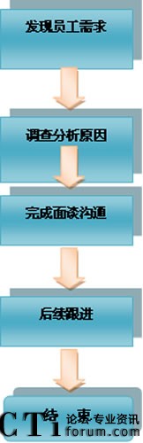 �ˆT�P�ќ�ͨ����