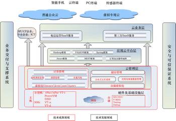 ����Ӌ(j��)��ͨ�žW(w��ng)��PCCN��Ӌ(j��)�㹦�܌�(sh��)�w�D