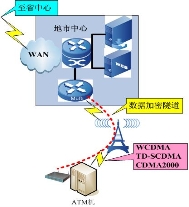 �o(w��)��ֵ��ATM��3G�o(w��)���M�W(w��ng)��(y��ng)��