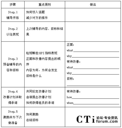 GAP�ˆT��Ч�o��(d��o)��