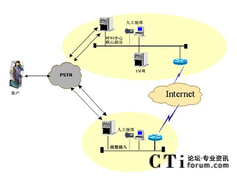 IVR�������˹���ϯ�ֲ��ܘ�(g��u)
