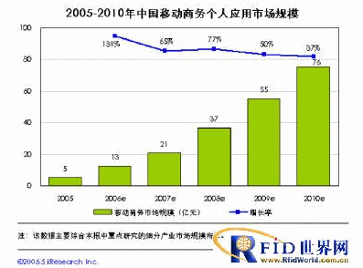 �o�{�CPOS�K��ˢ������