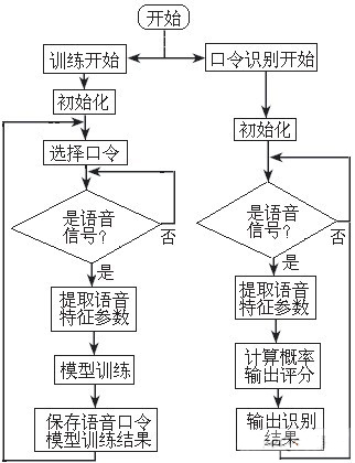 �Z(y��)�������R(sh��)�eϵ�y(t��ng)�ĳ������̈D