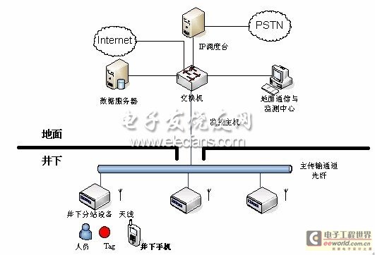 ϵ�y(t��ng)�M�W(w��ng)�ؓ�D