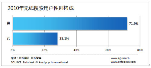 �o�������Ñ����Ԅe�����g���I(y��)�ֲ�����