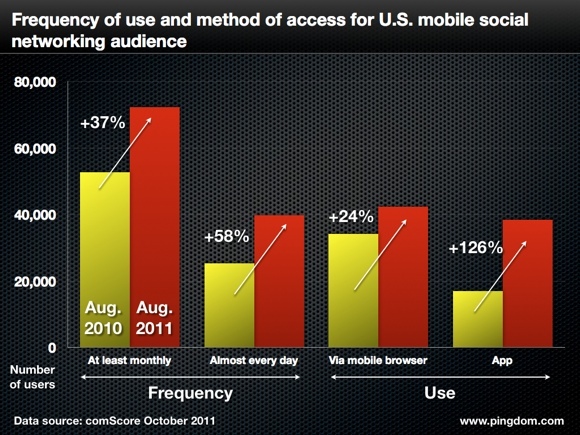 �����Ƅ��Ñ�ʹ���Ƅ��罻�W(w��ng)�j���l�ʺ��L������