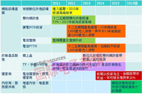 智能終端布局深 臺(tái)廠爭(zhēng)商機(jī)大利多