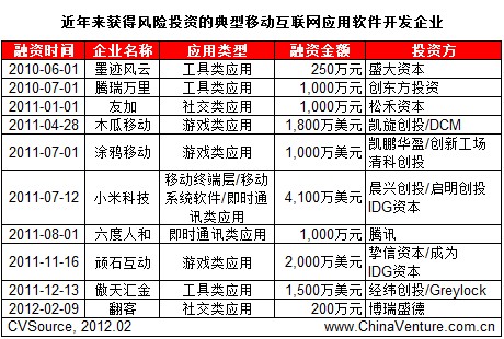 ������@���L�UͶ�Y�ĵ����Ƅӻ��W����ܛ���_�l(f��)��I(y��)