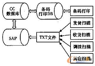 �l�δaϵ�y(t��ng)�P(li��n)�D